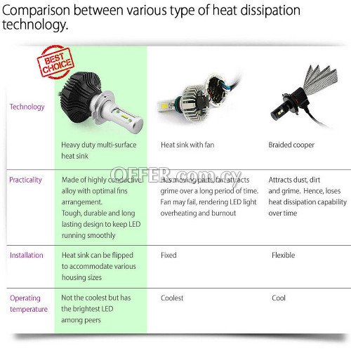 H7 FANLESS 50W 8000LM LUMILEDS ZES LED HEADLIGHT BULBS XENON CONVERSION