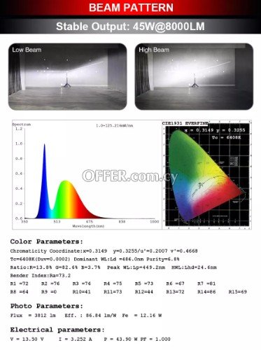 X12 LED Headlight Bulbs H8 H9 H11 10000LM With GC-7535 LED Chips 110W Copper PCB 12V - 5