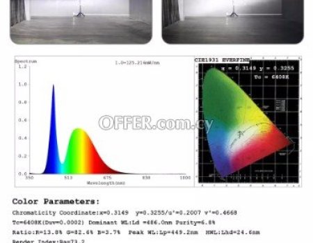 X12 LED Headlight Bulbs H8 H9 H11 10000LM With GC-7535 LED Chips 110W Copper PCB 12V - 5