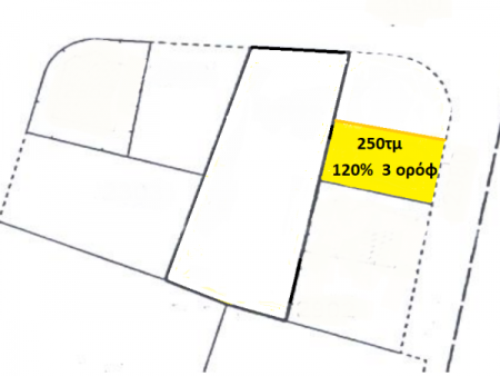 New For Sale €350,000 Industrial Plot Strovolos Nicosia - Main Photo