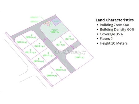 Brand new residential plots with sea views under separation in Ypsonas