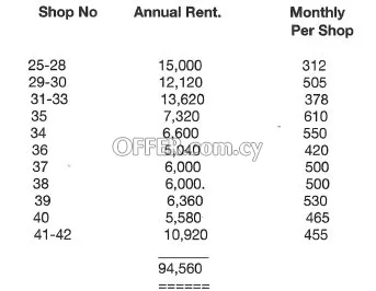 18 Commercial Properties for Sale in Chrysopolitissa, Larnaca - 2