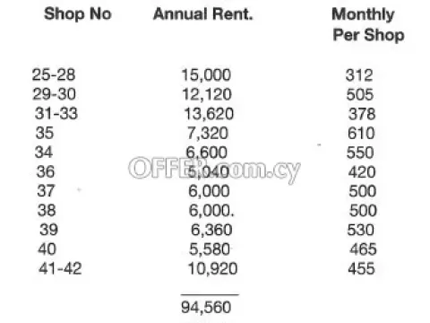 18 Commercial Properties for Sale in Chrysopolitissa, Larnaca - 2