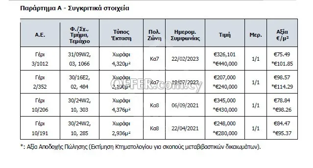 Field for Sale in Geri, Nicosia - 3