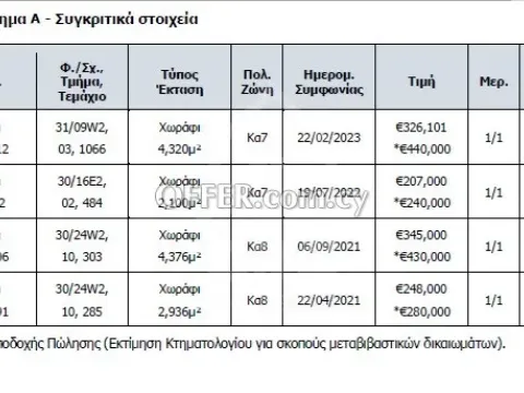 Field for Sale in Geri, Nicosia - 3